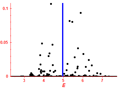 Strength function